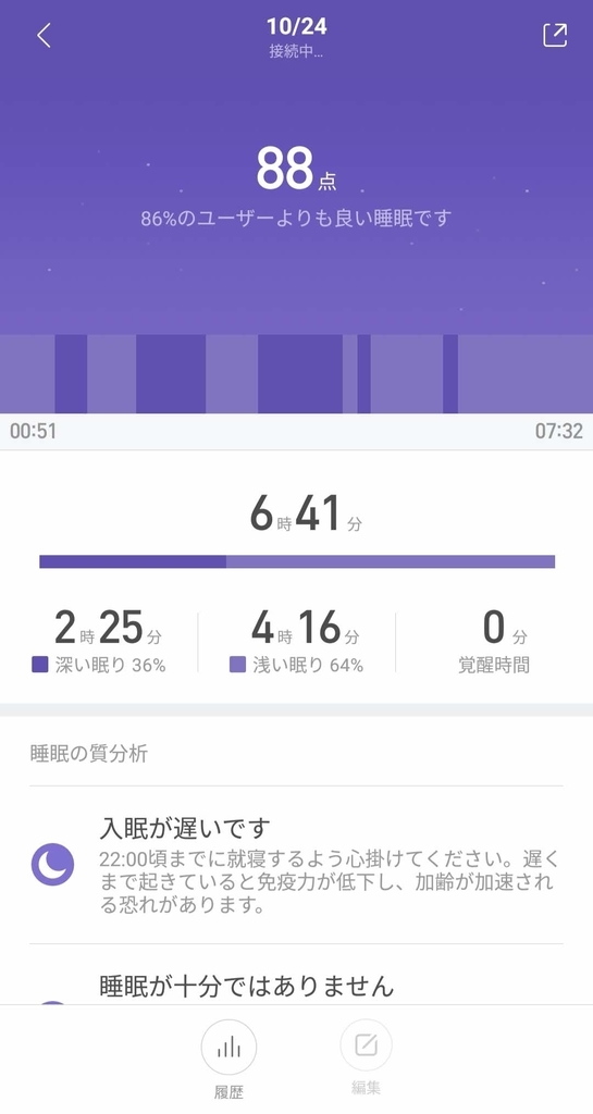 Xiaomi Mi Band2,レビュー,使い方,安い,スマートウォッチ